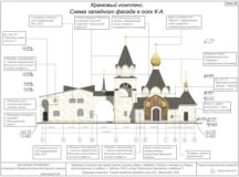 Москомархитектура согласовала эскизный проект храма на улице Подольских Курсантов