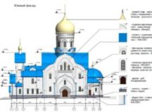 Совещание по проектированию православных церквей в столице прошло в Храме Христа Спасителя